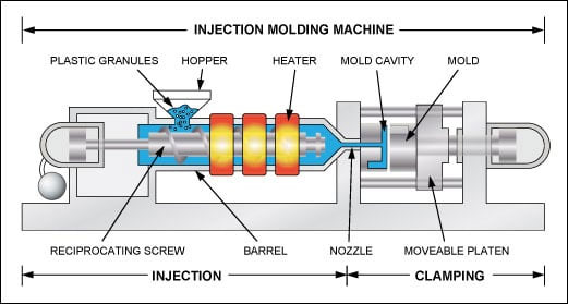 Injection moulding machine illustration
